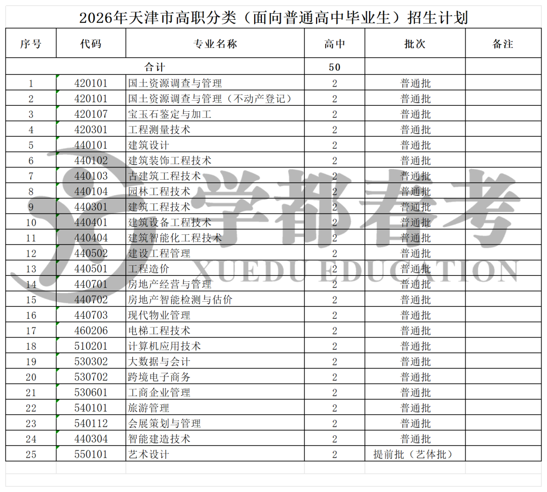 普高招生计划.png
