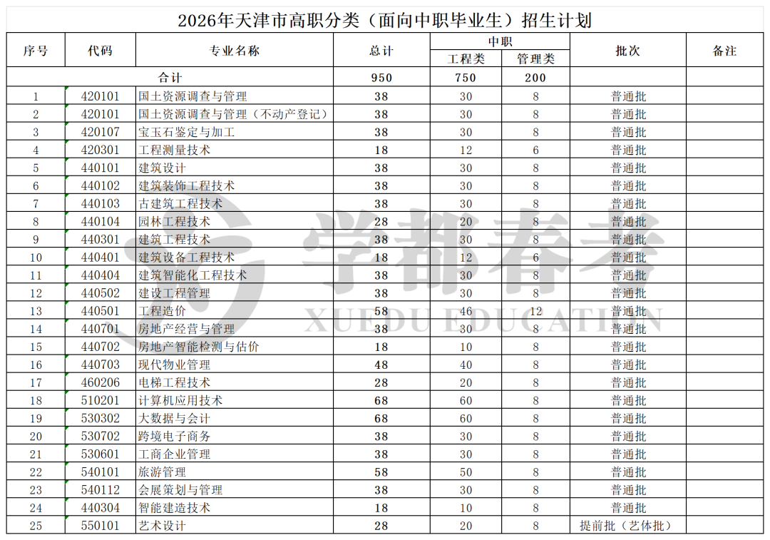 中职招生计划.png
